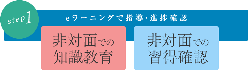 eラーニングで指導・進捗確認