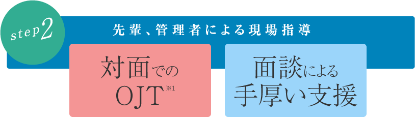 先輩、管理者による現場指導